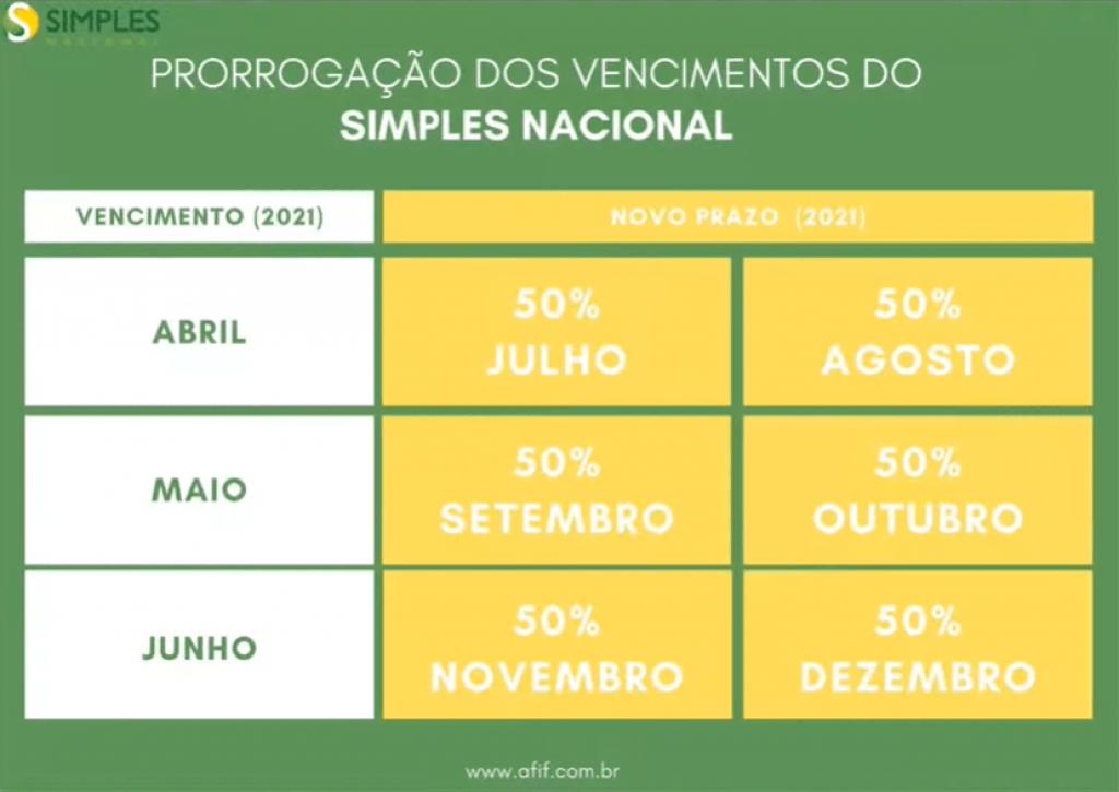 Prorrogados os débitos das micro e pequenas empresas